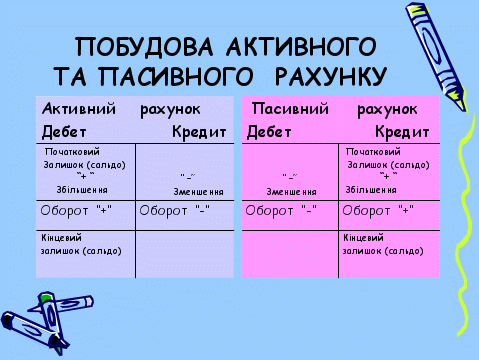 Дебет рахунку: що означає і як його рахувати?